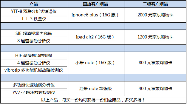 亞泰光電SIE工業內窺鏡促銷詳情
