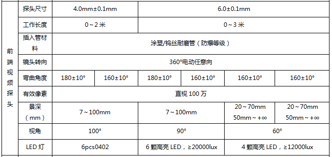 SIE工業(yè)內(nèi)窺鏡探頭參數(shù)