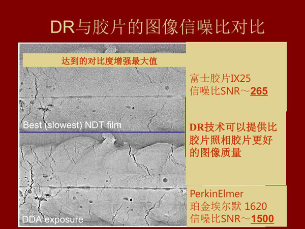 DR與膠片的圖像信噪比對比，DR技術可以提供比膠片照相膠片更好的圖像質量。