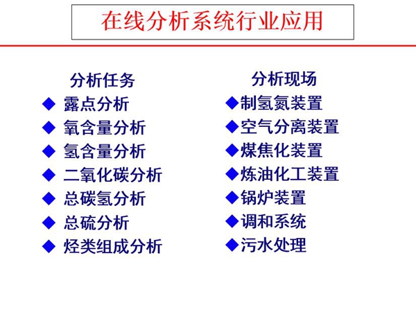 在線分析儀器可完成分析任務：露點分析、氧含量分析、氫含量分析、二氧化碳分析、總碳氫分析、總硫分析、烴類組成分析