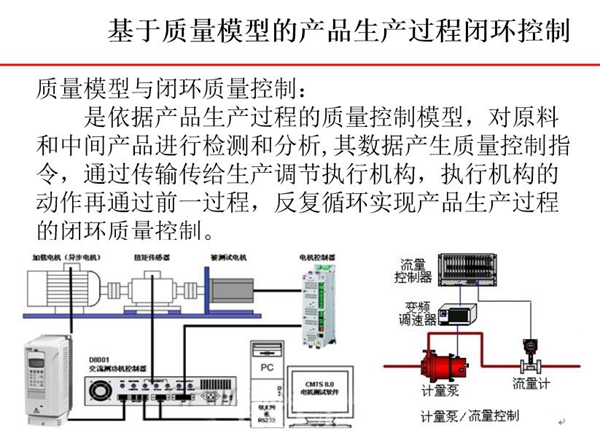 基于質量模型的產品生產過程閉環控制-質量模型依據產品生產過程中的質量控制模型對原料和中  間產品進行檢測和分析，其數據產生質量控制指令。
