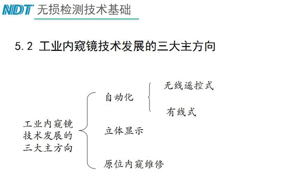 工業內窺鏡技術發展三大主方向：自動化、立體顯示、原位內窺維修