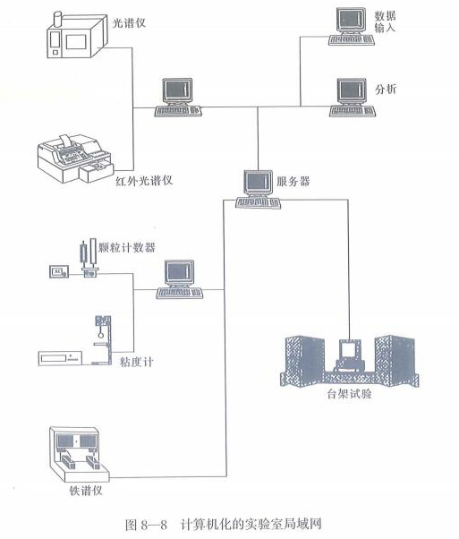 計算機(jī)化的實(shí)驗室局域網(wǎng)