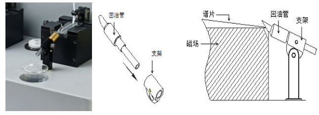亞泰光電鐵譜儀