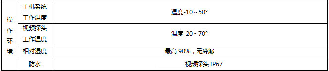 SIE工業(yè)內(nèi)窺鏡操作環(huán)境