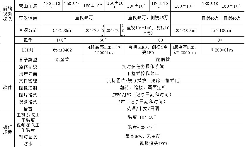 HIE內(nèi)窺鏡，HIE代表手持高清系列，該款內(nèi)窺鏡系統(tǒng)主要參數(shù)包含主機功能、探頭尺寸、鏡頭轉(zhuǎn)向、有效像素、景深等技術(shù)參數(shù)