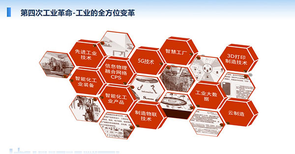 第四次工業革命-工業的全方位變革：5G技術、智慧工廠、工業大數據、3D打印制造技術、云制造等