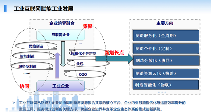 工業(yè)互聯(lián)網(wǎng)能夠賦能工業(yè)發(fā)展，工業(yè)互聯(lián)網(wǎng)已然成為企業(yè)間協(xié)同創(chuàng)新與資源聚合共享的核心平臺、企業(yè)內(nèi)業(yè)務(wù)流程優(yōu)化與運(yùn)營效率提升的重要工具、服務(wù)模式創(chuàng)新的關(guān)鍵支撐、跨越企業(yè)邊界并變革企業(yè)生態(tài)體系的集成創(chuàng)新系統(tǒng)。