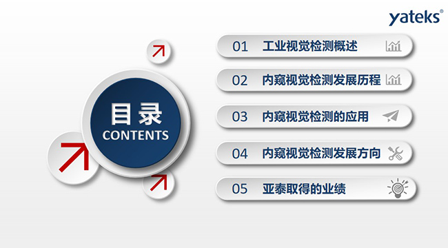 本文將從如下五個方面進行講闡述：1、工業(yè)視覺檢測概述；2、內窺視覺檢測發(fā)展歷程；3、內窺視覺檢測的應用； 4、內窺視覺檢測發(fā)展方向；5、亞泰取得的業(yè)績