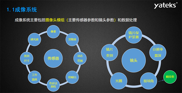 白平衡設(shè)定：1、自動白平衡適合一般場合，且對光源是否是正白要求不高；但對于單一顏色時紅綠藍任意兩種顏色分量值不夠，計算錯誤，此時就會偏色；                         2、手動白平衡適合各種場合，對光源要求不高，但要求有合適的白色參照物，如白紙或18度灰紙；若在自動白平衡已經(jīng)計算好顏色分量的情況下切換至手動，則不需要再經(jīng)過白紙等參照物進行標定；                         3、固定白平衡色溫，需要對所用光源進行一一標定然后固化，當光源色溫改變時，會對顏色產(chǎn)生影響。
