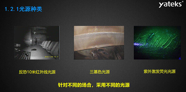 針對不同的場合，采用不同的光源種類，如反恐10米紅外線光源，三基色光源和紫外激發熒光光源
