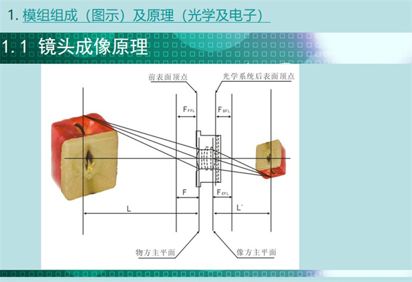 內(nèi)窺鏡模組鏡頭的成像原理涉及幾個(gè)重要的參數(shù)點(diǎn)：前表面頂點(diǎn)、 物方主平面、像方主平面、光學(xué)系統(tǒng)后表面頂點(diǎn)