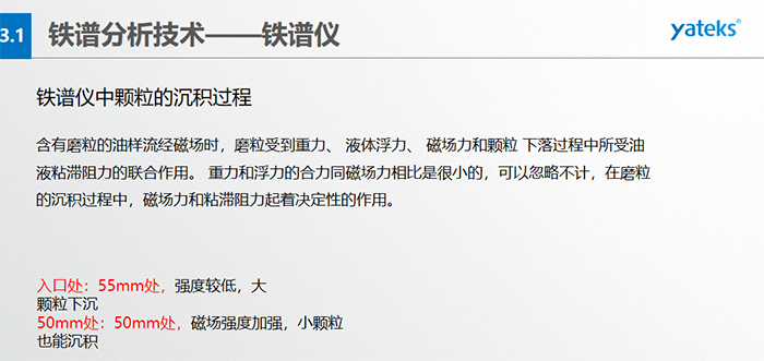 直讀式鐵譜儀工作原理：油樣、置于一定高度的油樣管、毛細管、沉積管、回油管、磁鐵、廢液等
