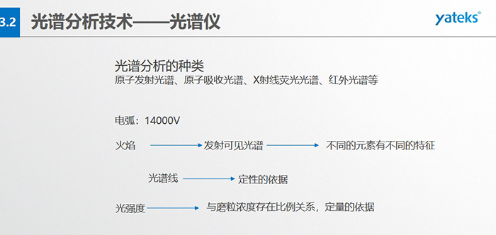 光譜分析的種類：原子發射光譜、原子吸收光譜、X射線熒光光譜、紅外光譜等